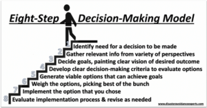 The decision-making process is a team sport