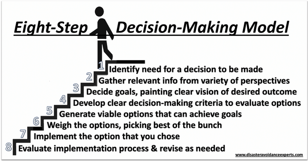 8-step decision making model