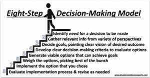 Decision-Making Process