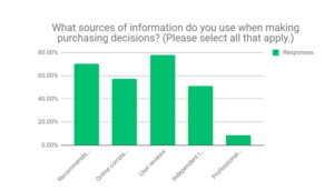 purchasing decisions survey